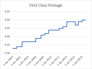 Stair Chart Excel