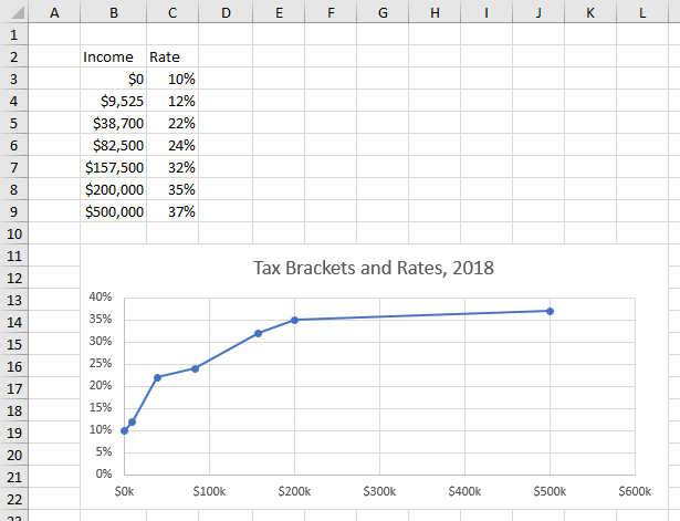 Step Line Chart Excel