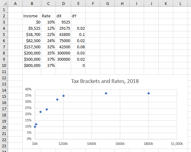 Stair Chart Excel