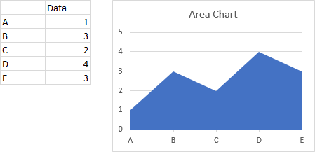 Area Chart Without Horizontal Line