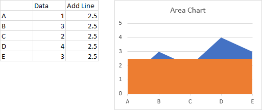 Area Chart With Lazy Horizontal Line