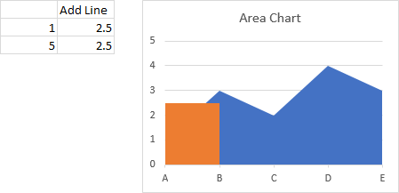 Area Chart With Horizontal Line