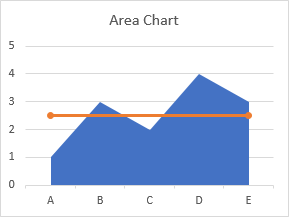 Area Chart With Horizontal Line
