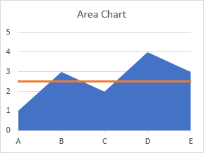 Area Chart With Horizontal Line