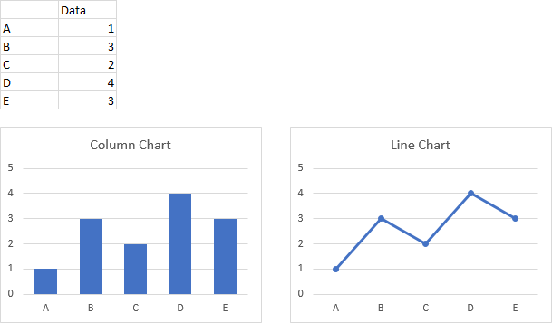 Column and Line Charts Without Horizontal Lines