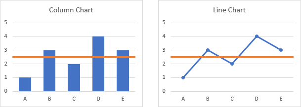 Column and Line Chart With Horizontal Line