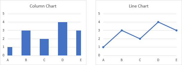 Column and Line Charts Without Horizontal Lines