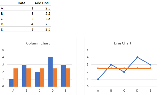 Add Fixed Line To Excel Chart