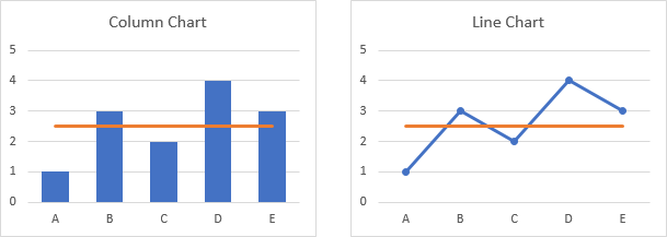 Column and Line Charts With Lazy Horizontal Lines