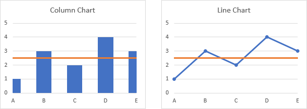 Column and Line Charts With Lazy Horizontal Lines
