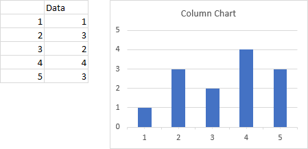 Column Chart With Categories 1-5
