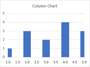 Column Chart With Desired Horizontal Line