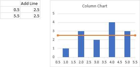 Adding A Goal Line To Excel Chart Move X Axis Bottom