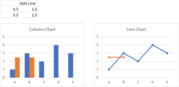 Column and Line Chart With Horizontal Line