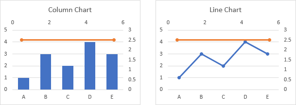 add a horizontal line to an excel chart peltier tech broken x axis geom_line in r