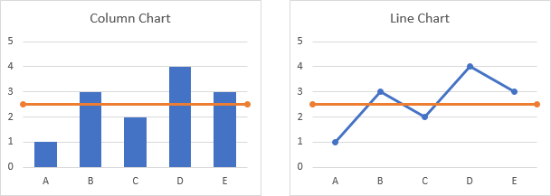 add-a-horizontal-line-to-an-excel-chart