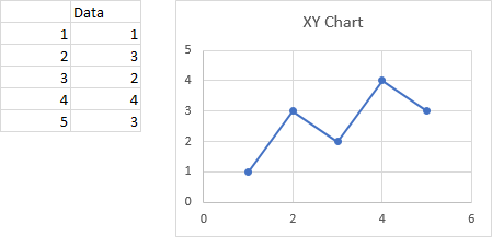 XY Scatter Chart Without Horizontal Line