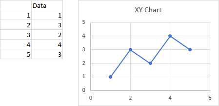 Horizontal Line Stock Chart