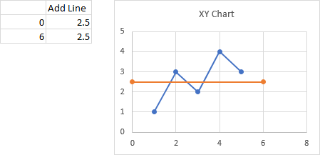 XY Scatter Chart With Ugly Horizontal Line