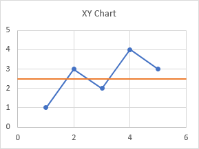 XY Scatter Chart With Horizontal Line