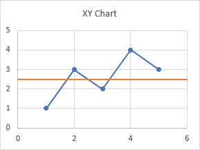 scatter chart excel triangle not centered