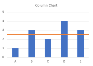 Add a Horizontal Line to an Excel Chart - Peltier Tech