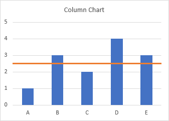 Cross Chart Excel