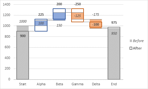 Dual Waterfall Chart Labels