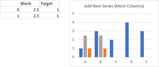 Add New Series to Column Chart