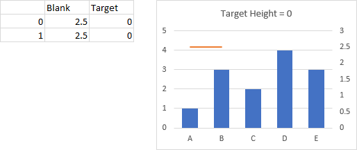 Target Height Chart