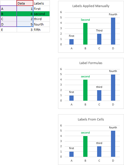 Example C - Data Labels