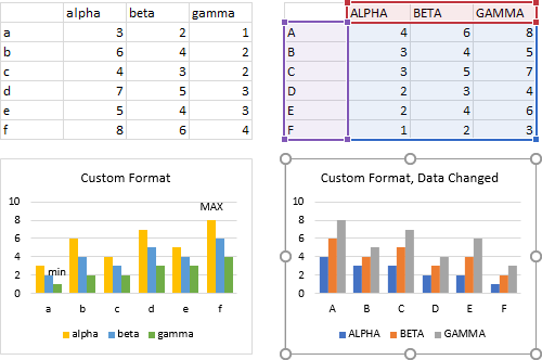 Example D - 4 - Properties Follow Chart Data Range