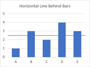 Horizontal Line Behind Columns in an Excel Chart