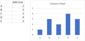 Horizontal Line Behind Columns in an Excel Chart - Peltier Tech