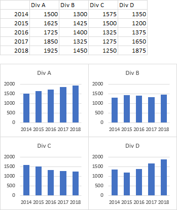 Scenario A - 4 - Change the data in the copied charts