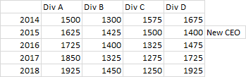 Scenario B - 1 - Arrange your data