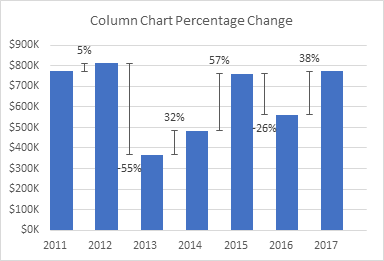 Yoy Comparison Chart