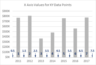 X Values for XY Chart Data Points