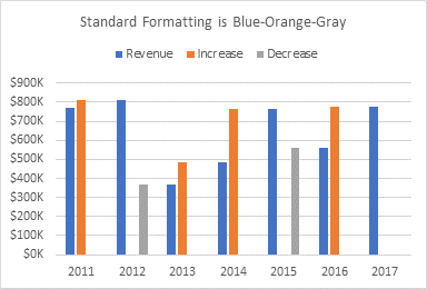 Standard (Default) Formatting Looks Like This