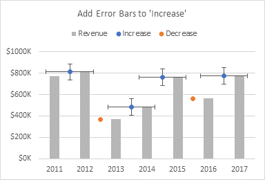 Add Error Bars to 'Increase' Series