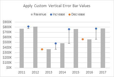 'Increase' Error Bars with Custom Values