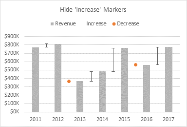 Hide Markers for 'Increase' Series