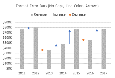 Format 'Increase' Error Bars: Line Color, Arrows