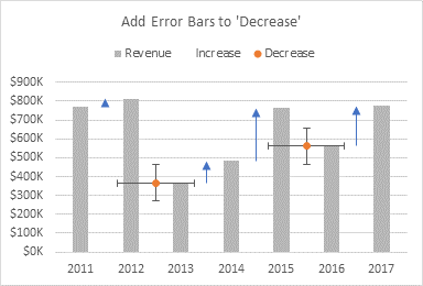 Add Error Bars to 'Decrease' Series