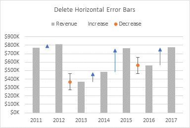 Delete horizontal error bars