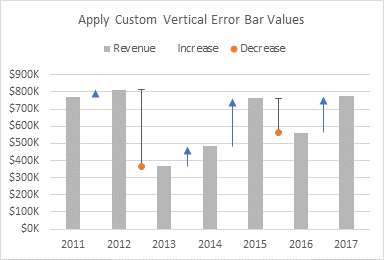 'Decrease' Error Bars with Custom Values