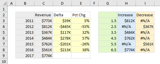 Data for Column Chart and Dummy XY Series