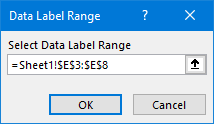 Select Data Label Range for Custom Labels