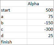 Waterfall Chart Data