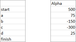 Waterfall Chart Data